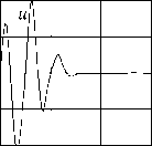 ������ ���������� � ������ �������� ���������� ������