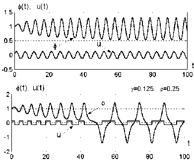 ������ � ������� �� ������������� ���