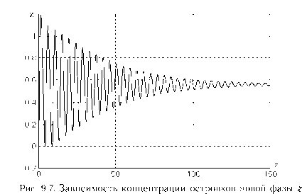 ������ � ������� �� ������������� ���