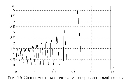 ������ � ������� �� ������������� ���