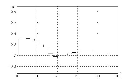 ������ � ������� �� ������������� ���