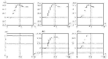 ������ � ������� �� ������������� ���