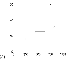 ���������� ������������� ��� ������������ �������� �������