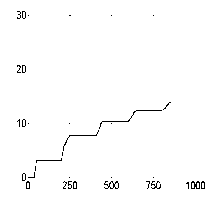 ���������� ������������� ��� ������������ �������� �������