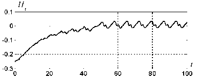 �������� ���������������