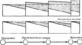 ���������� ���������� ������