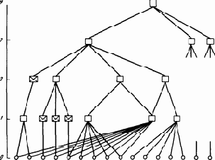 �������� �������