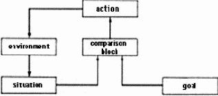 ���� � �������������