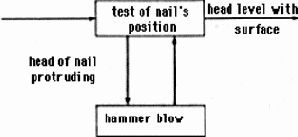 �������� ����� � ������