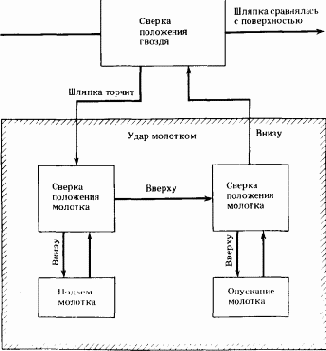 ������� � ������������������� ��������