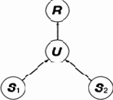 �������� ������� � ��������