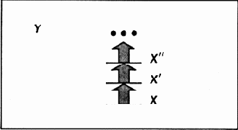 ������� �������������� ��������