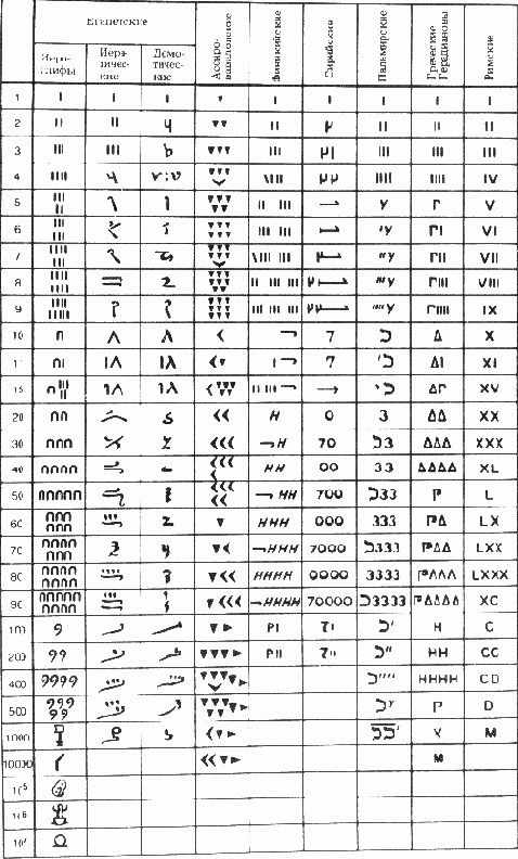 ������ �����