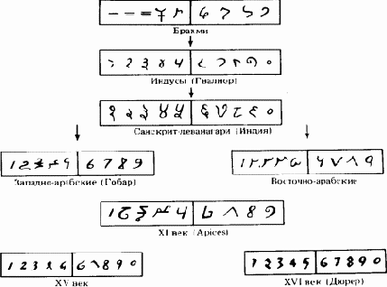 ������ �����