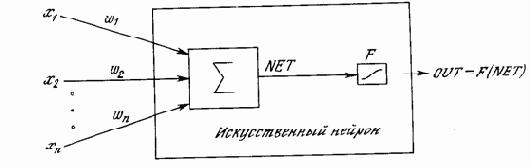 ������������� �������