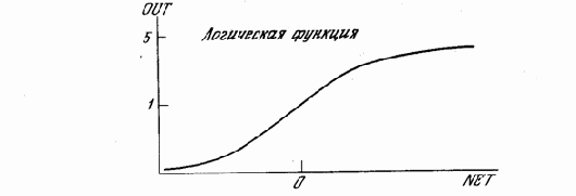 ������������� �������