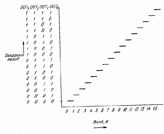 �������-�������� ���������������