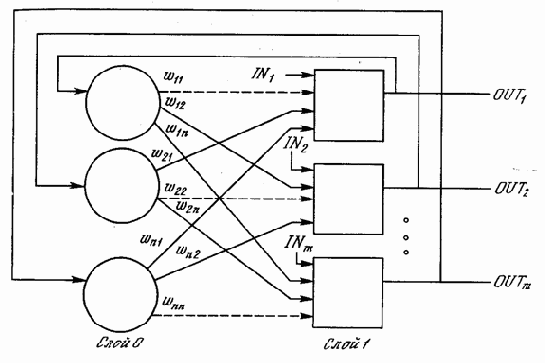 �������� �������