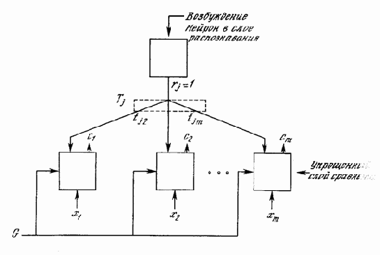 ���������������� ���� APT � �������� �������������