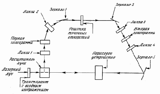 ��������������� �����������