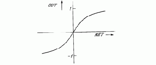 ������������� �������