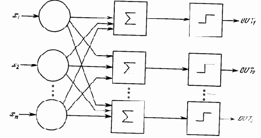 ����������� � ���������� ������������� ��������� �����