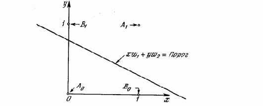 �������� ������� ����������� ���