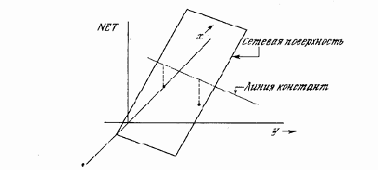 �������� ������� ����������� ���