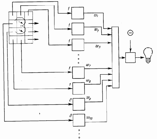 �������� �������� �����������