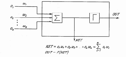 ������� ������������