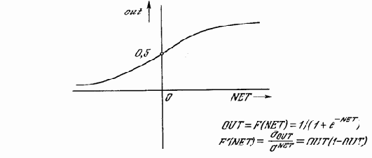 ������� ������������