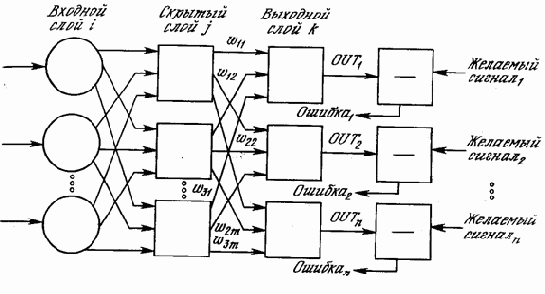 ������������ ����.