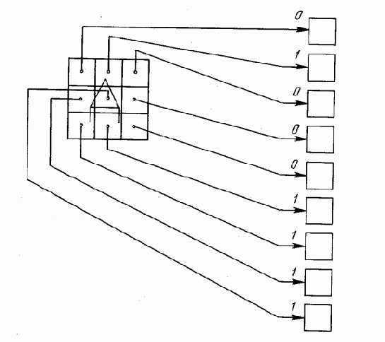 ����� ��������