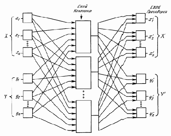 ���� ���������� ��������������� ���������