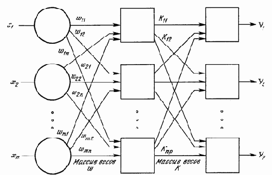 ������������� ��������