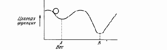 ������������� ��������