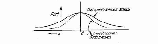 �������� ����