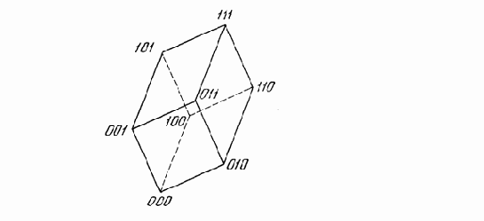 �������� �������