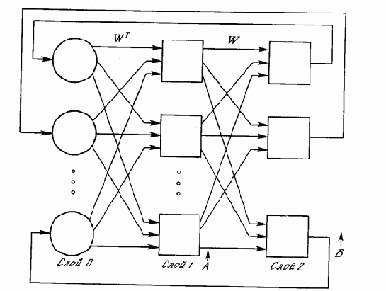 ��������� ���