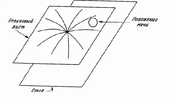 �������������� ����������� ����������