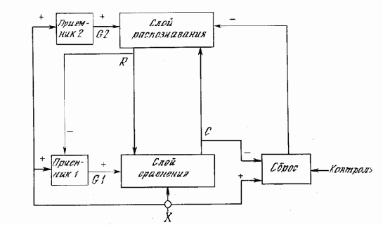 ���������� ����������� APT