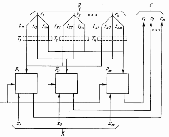 ���������� ����������� APT