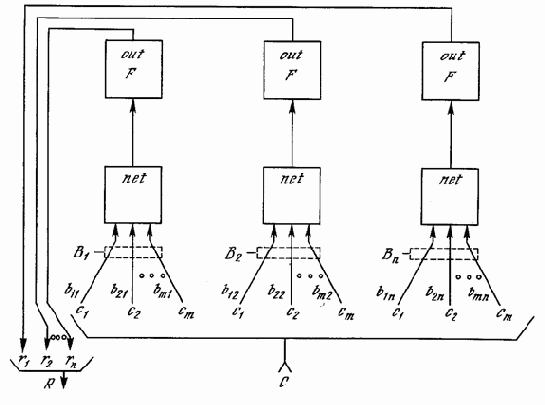 ���������� ����������� APT