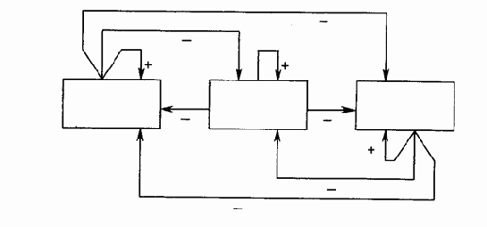 ���������� ����������� APT