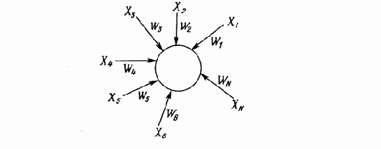 ����� ����������������� �������� �����