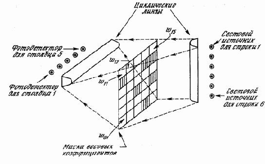 ����������-���������� ��������� ����������