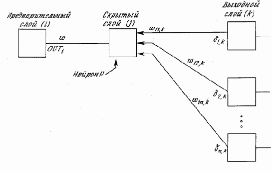 ����� ��������