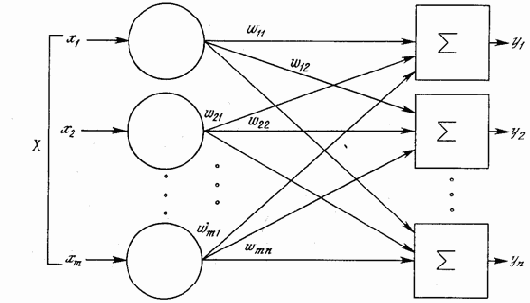 ����������� ������������� ��������� ����