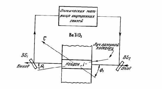 ���������� ���� ��������, ������������ �������� ����������