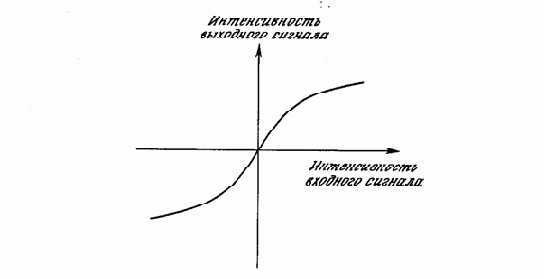 ���������� ���� ��������, ������������ �������� ����������